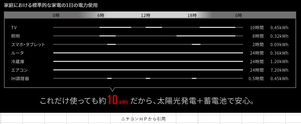 電力需給ひっぱく注意報／できること