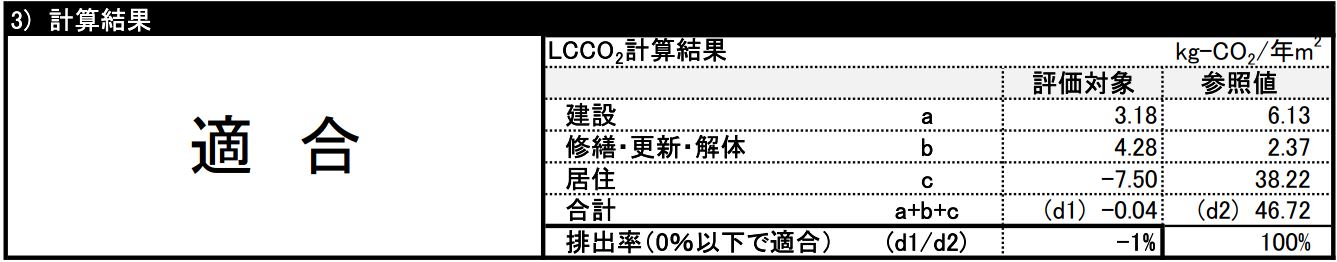 ＬＣＣＭ住宅