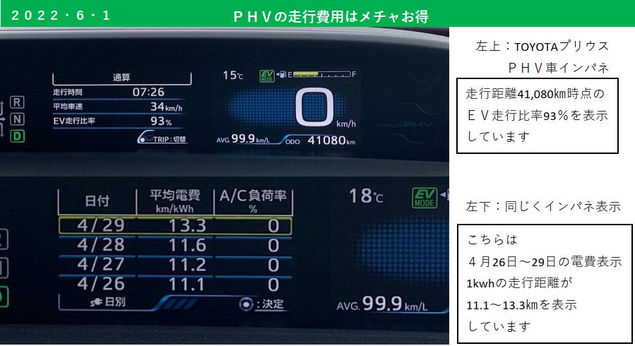 太陽光自家消費の時代／ＰＨＶ車ならメッチャお得！