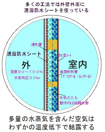 気密性能ほどほどの家／水蒸気からはザルと同じ