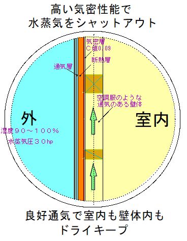 夏！ドライじゃなくっちゃ長持ちしない／夏！ドライじゃなっくっちゃ省エネにあらず