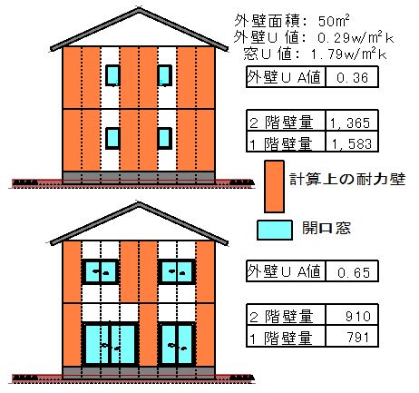 耐震化と断熱化は両立できる